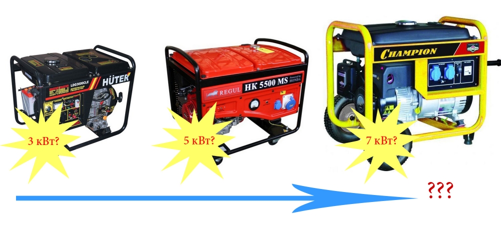 Generator Power: How to calculate the required kW