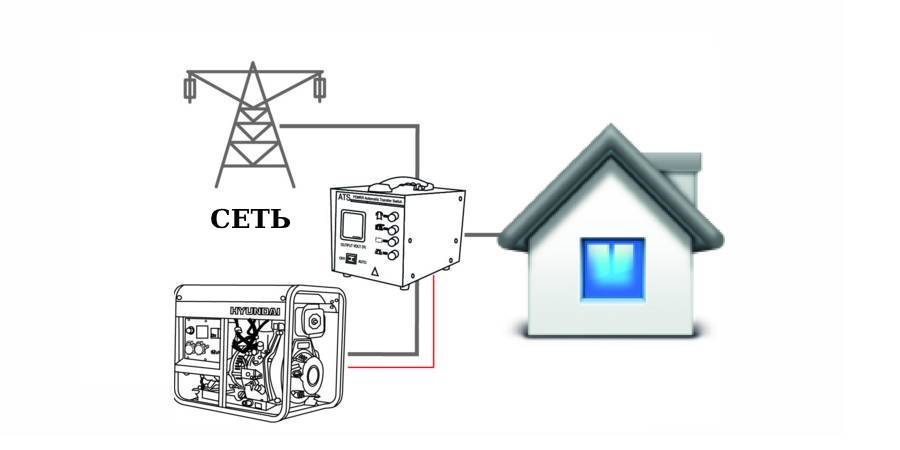 Розрахунок потужності генератора